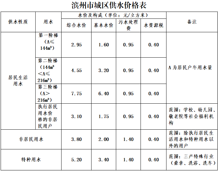 資費(fèi)標(biāo)準(zhǔn)