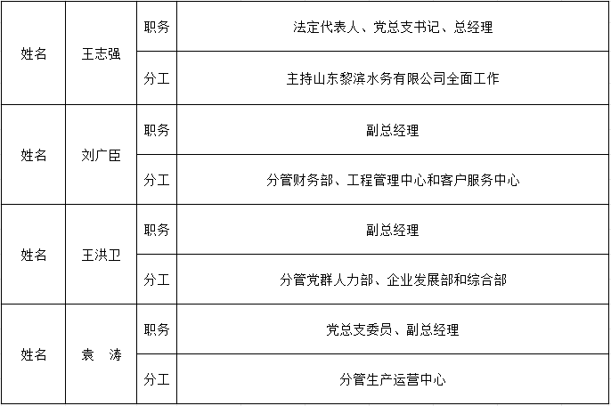 領(lǐng)導(dǎo)分工.png